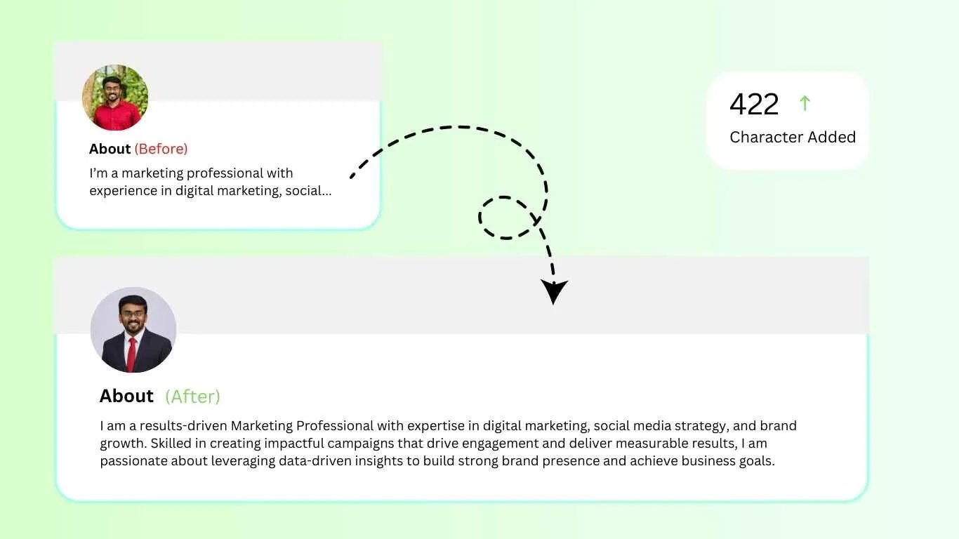 LinkedIn headline and summary optimization example by Jhanvi Technologies
