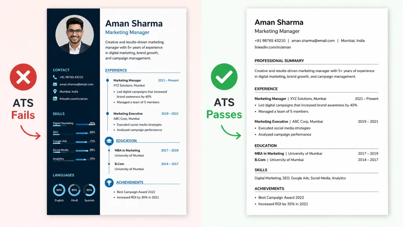 ATS-friendly resume vs ATS-failing CV β single column ATS-pass example vs two column ATS-fail example for Gulf job applications