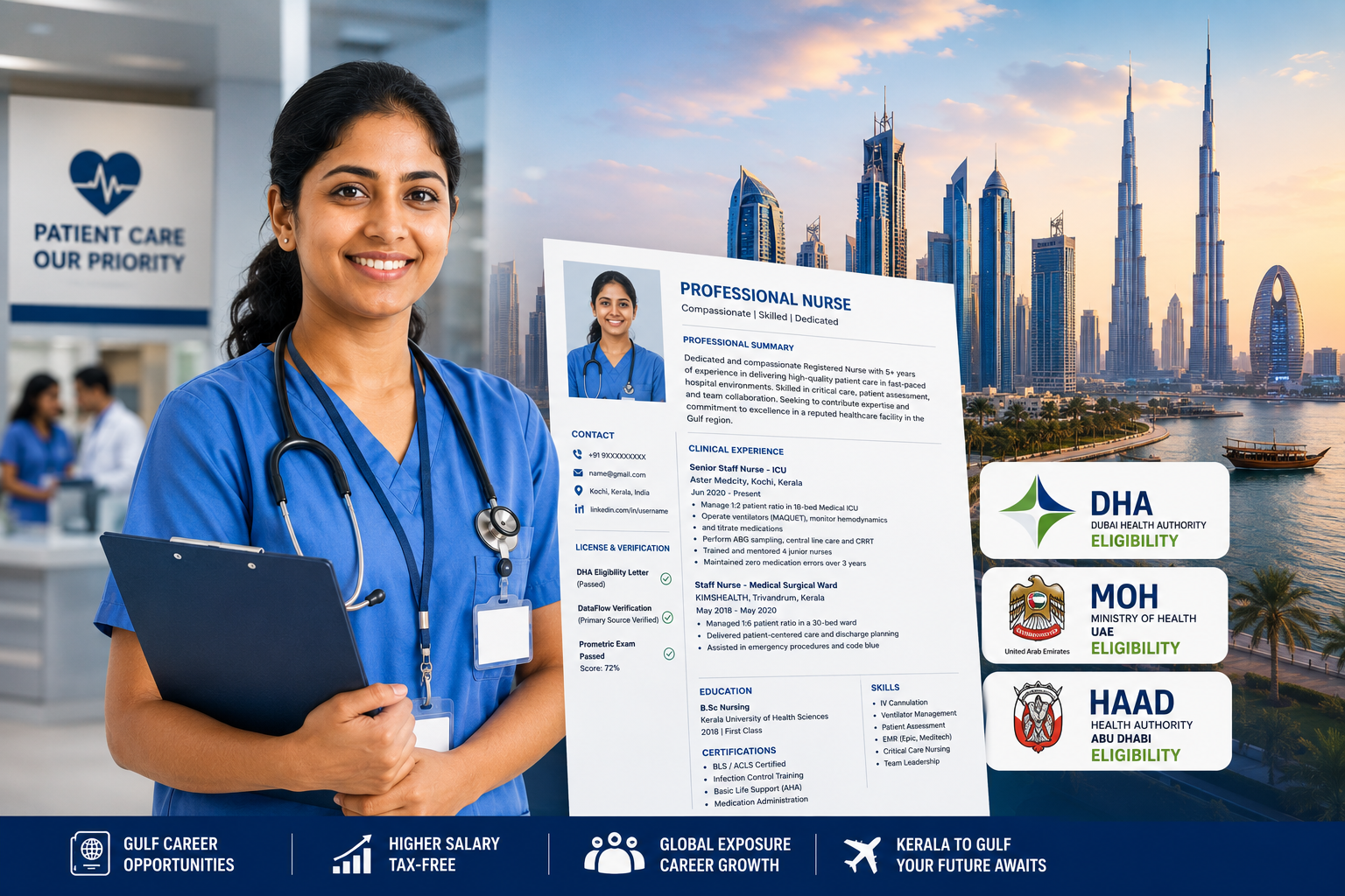 Featured blog image showing a Kerala nurse in scrubs at hospital with Dubai/Doha skyline on right side, professional CV mockup, and license badges (DHA/MOH/HAAD).